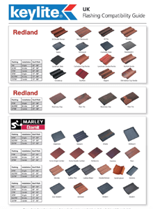 Roof Window Price List