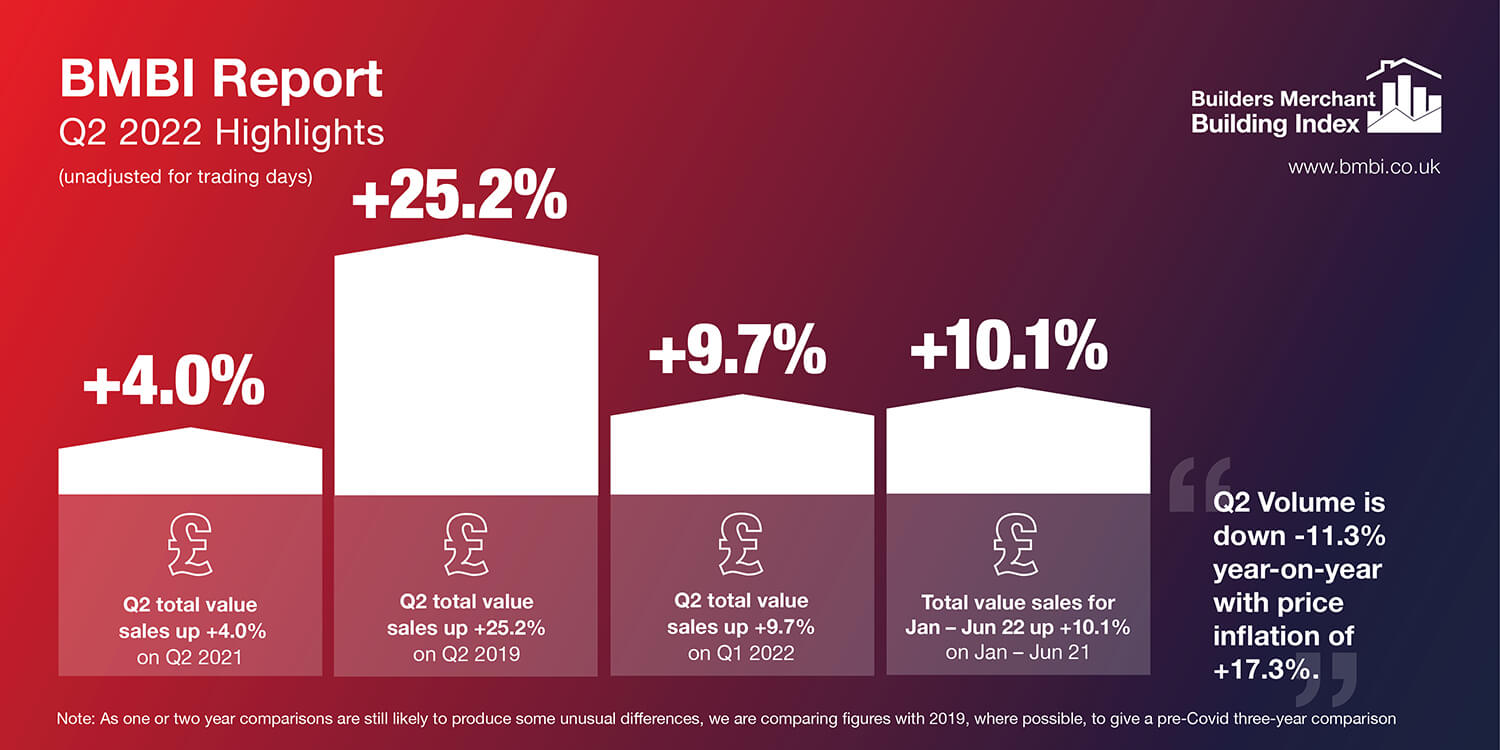 BMBI Record-breaking Q2