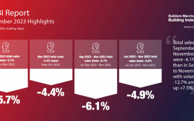 November Builders Merchant sales slide