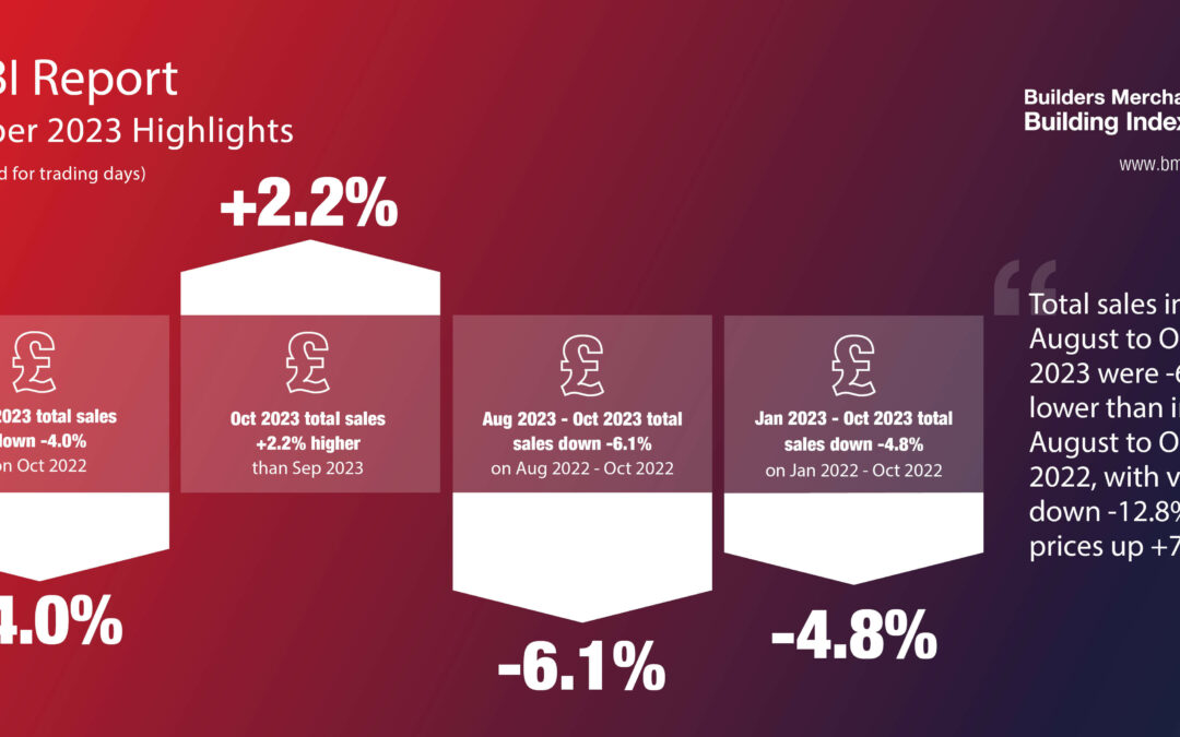 October Builders Merchant sales fall